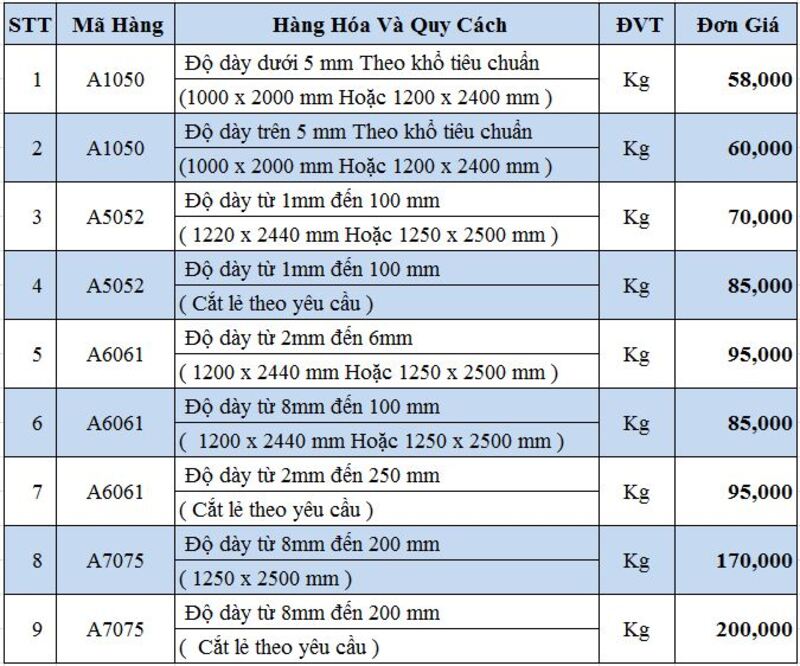 Hình ảnh bảng giá nhôm tấm 6mm và các loại mm khác
